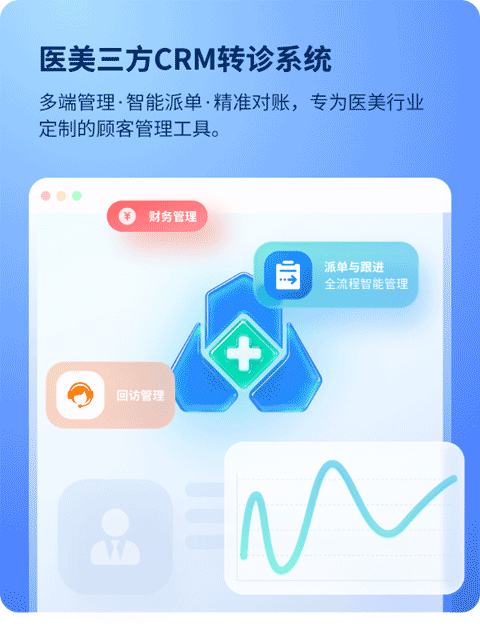 医美三方CRM转诊系统